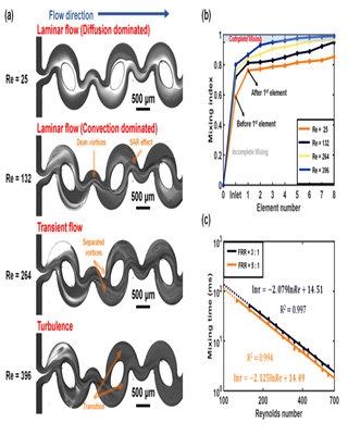 《納米研究》倒置顯微鏡MI52-N助力中科大研究團隊開發(fā)核酸藥物脂質(zhì)納米顆粒